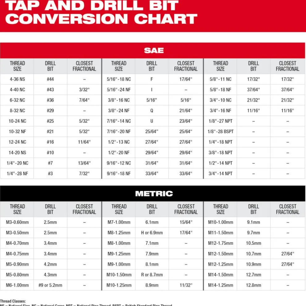 Milwaukee 4-40 NC Straight Flute Plug Tap 49-57-5108