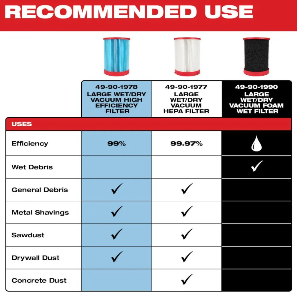 Milwaukee Large Wet/Dry Vacuum Foam Wet Filter 49-90-1990