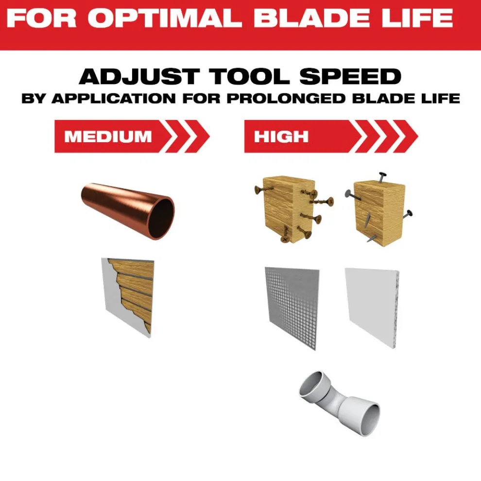 Milwaukee OPEN-LOK 1-3/8