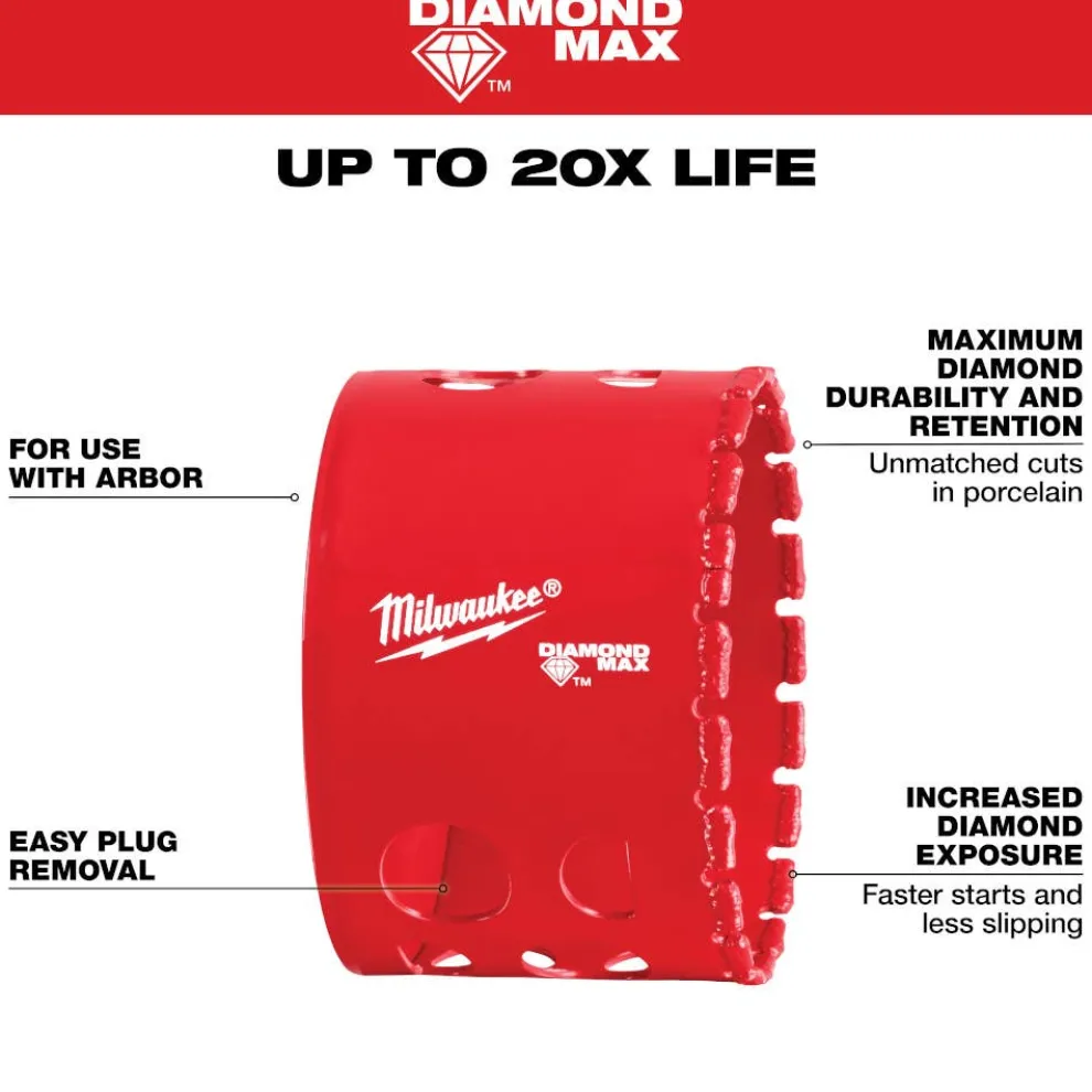 Milwaukee Tools 2-9/16